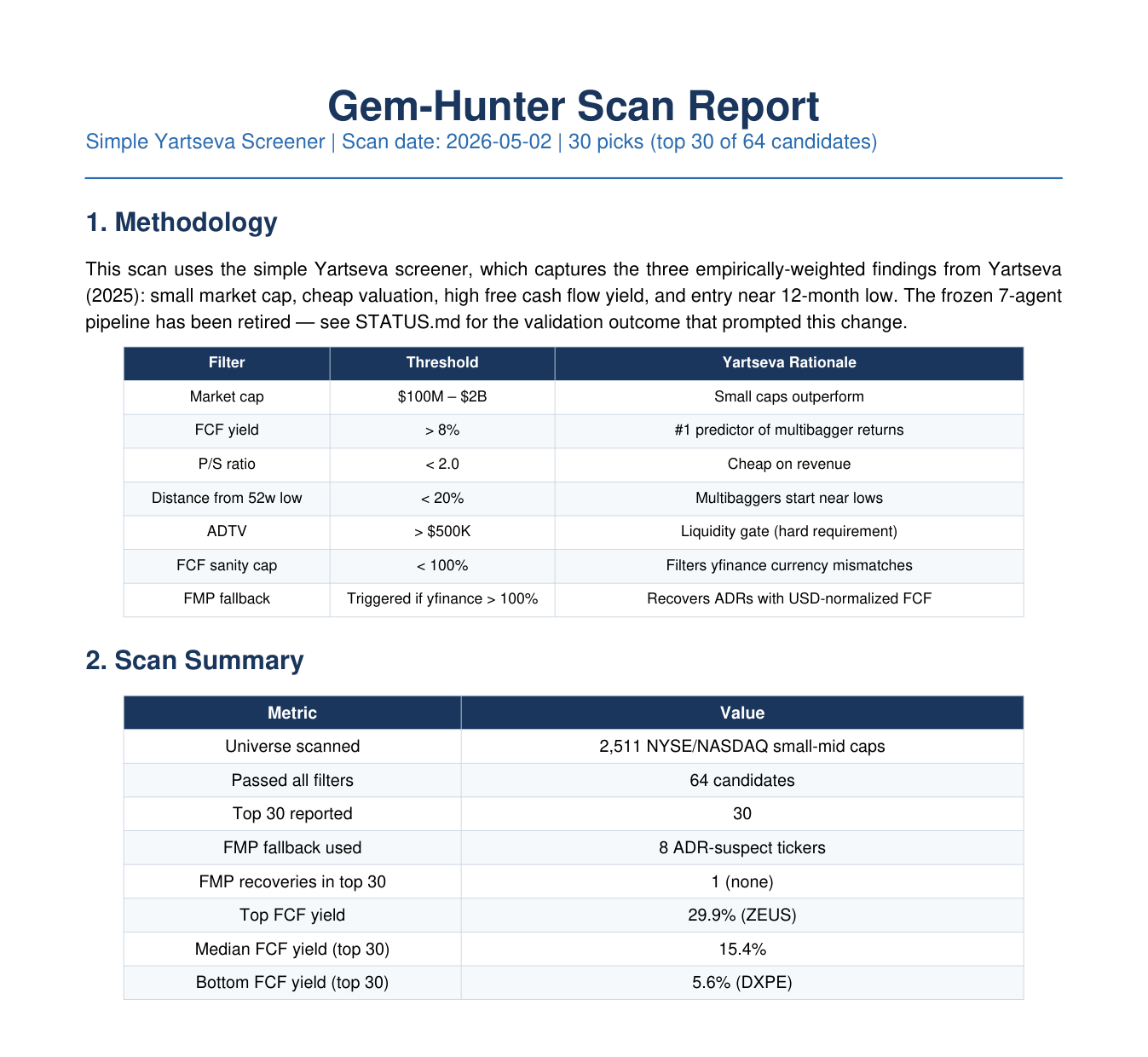 Gem Hunter equity screening output